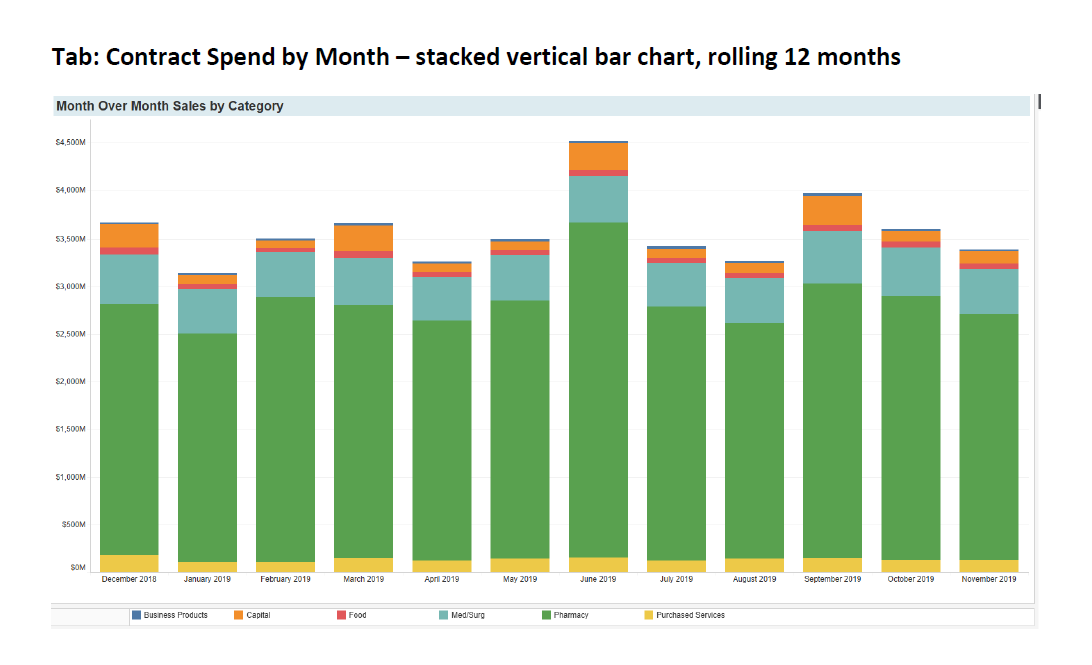 Contract Spend By Month Thumbnail
